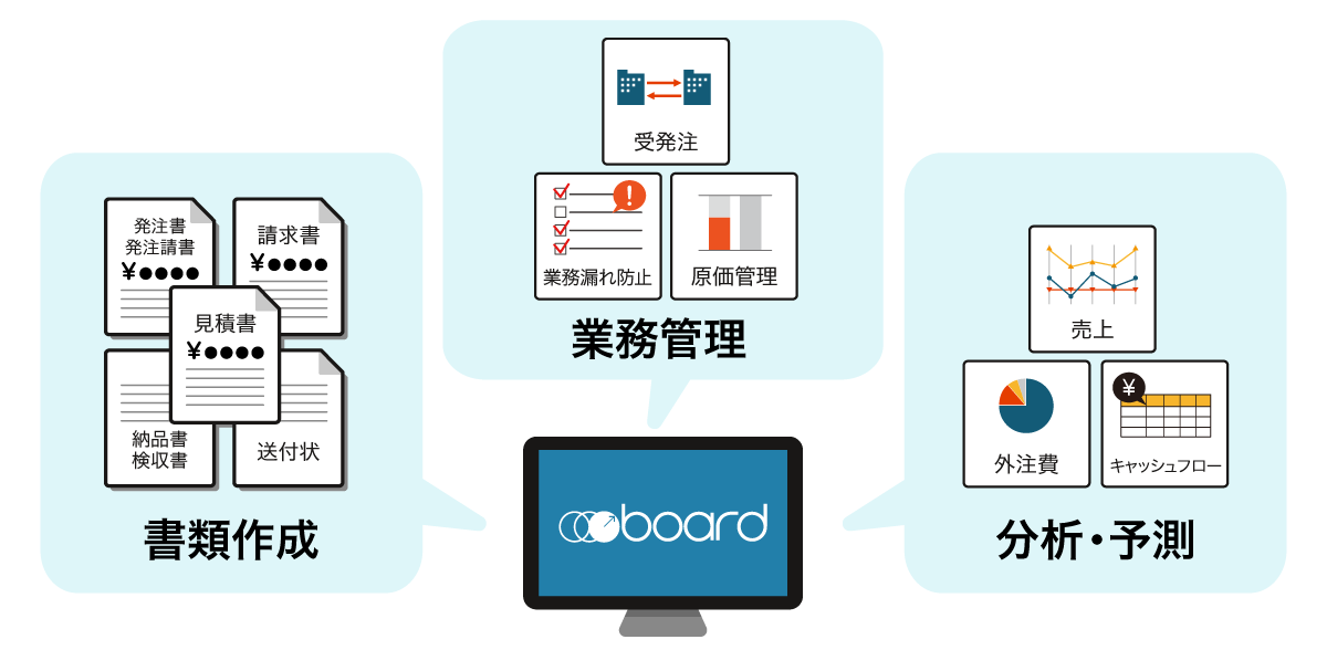 boardの概要図